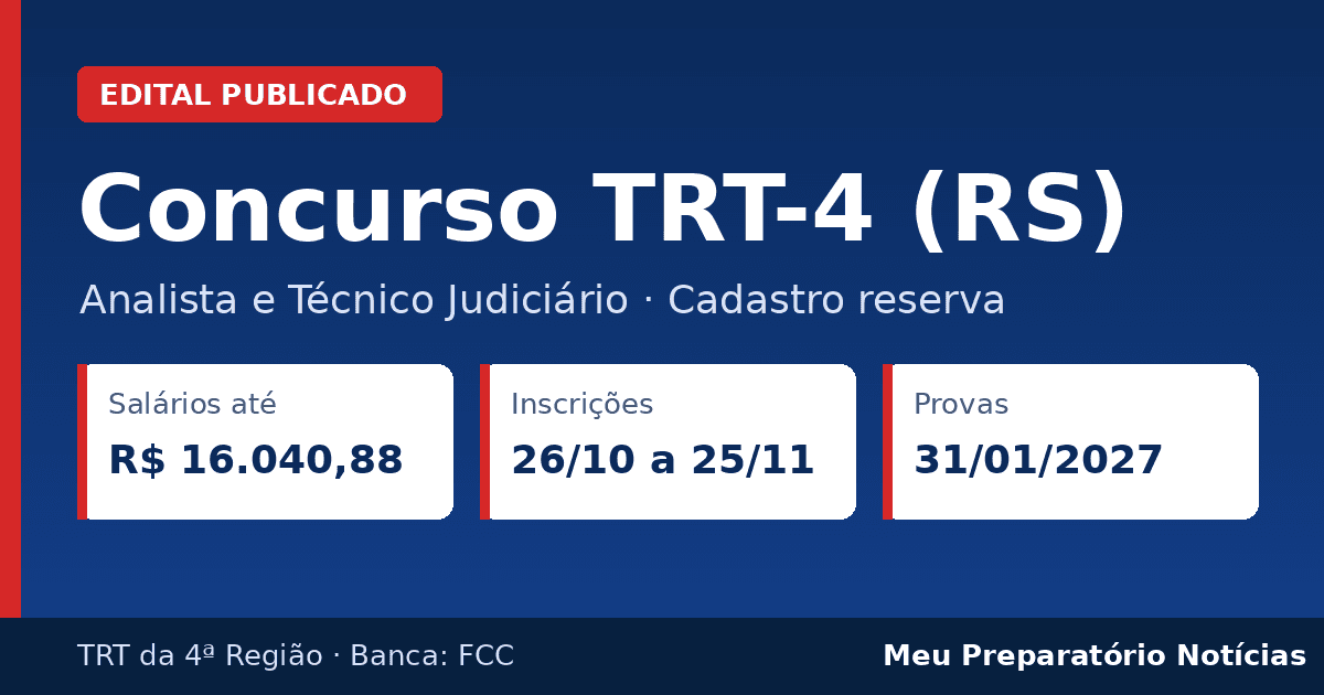 Concurso TRT-4 (RS): edital publicado, salários até R$ 16.040,88