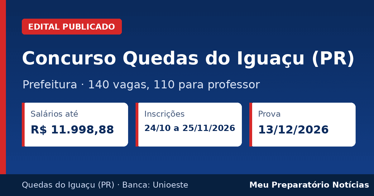 Capa: Concurso Prefeitura de Quedas do Iguaçu (PR) – 140 vagas, salários até R$ 11.998,88, prova em 13/12