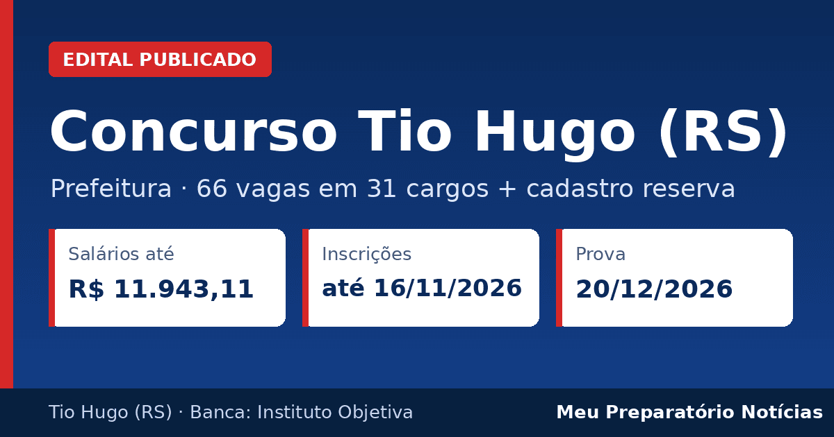 Capa: Concurso Prefeitura de Tio Hugo (RS) – 66 vagas, salários até R$ 11.943,11, prova em 20/12