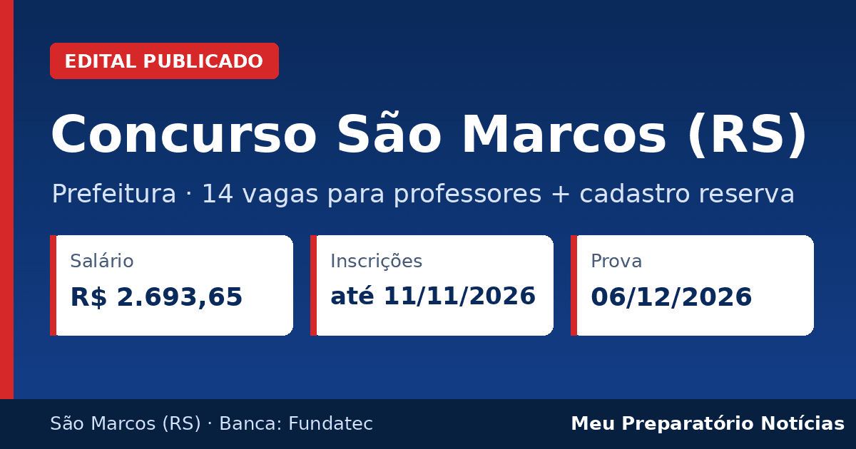 Capa: Concurso Prefeitura de São Marcos (RS) – 14 vagas para professores, salário de R$ 2.693,65, prova em 6/12