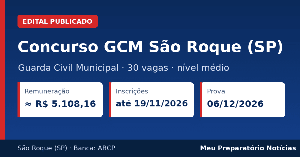 Capa: Concurso Guarda Civil Municipal de São Roque (SP) – 30 vagas, remuneração de cerca de R$ 5,1 mil, prova em 6/12