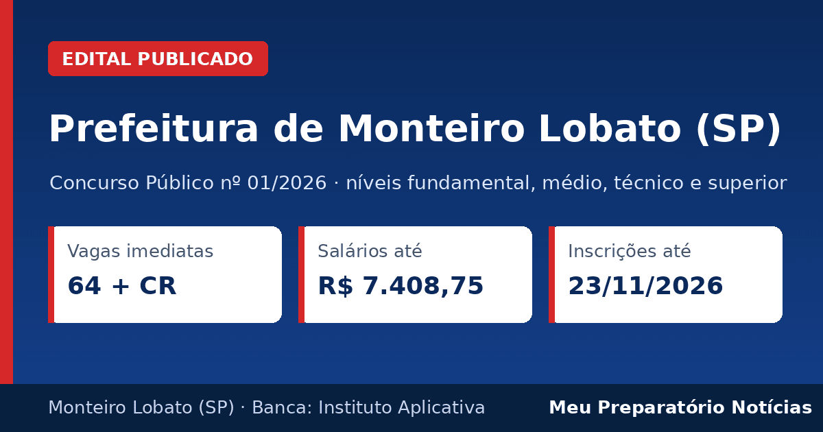 Capa: Concurso Prefeitura de Monteiro Lobato (SP), 64 vagas, salários até R$ 7.408,75, inscrições até 23/11/2026