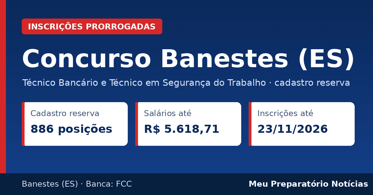 Capa: Concurso Banestes 2026, inscrições prorrogadas até 23/11, 886 posições em cadastro reserva, salários até R$ 5.618,71