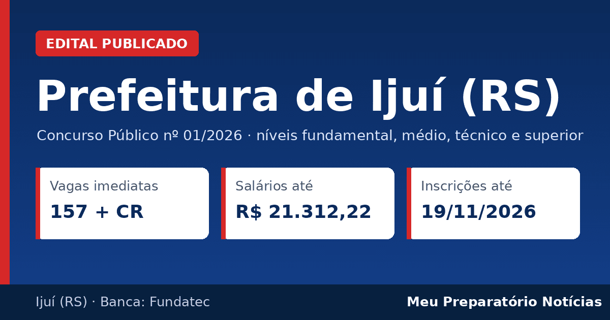 Capa: Concurso Prefeitura de Ijuí (RS), 157 vagas, salários até R$ 21.312,22, inscrições até 19/11/2026