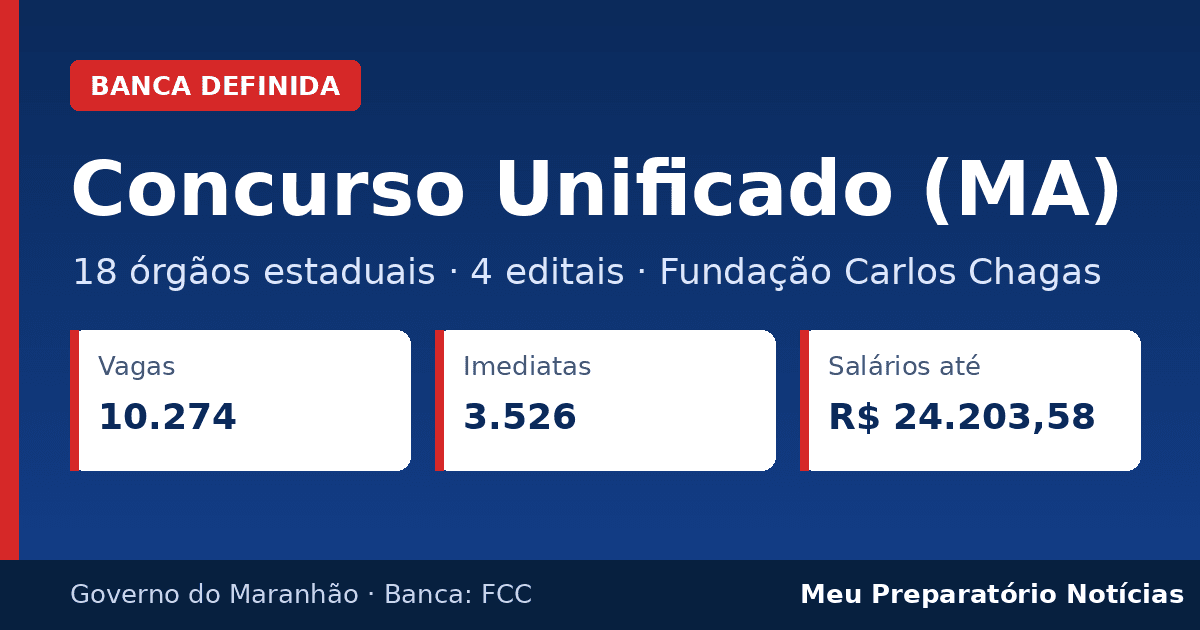 Capa: Concurso Unificado do Maranhão, banca FCC, 10.274 vagas em 18 órgãos