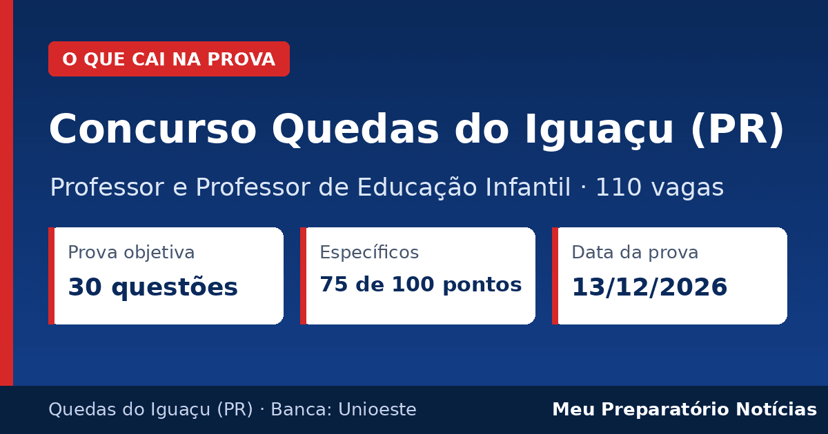 Capa: o que cai na prova de Professor e Professor de Educação Infantil no concurso de Quedas do Iguaçu (PR)