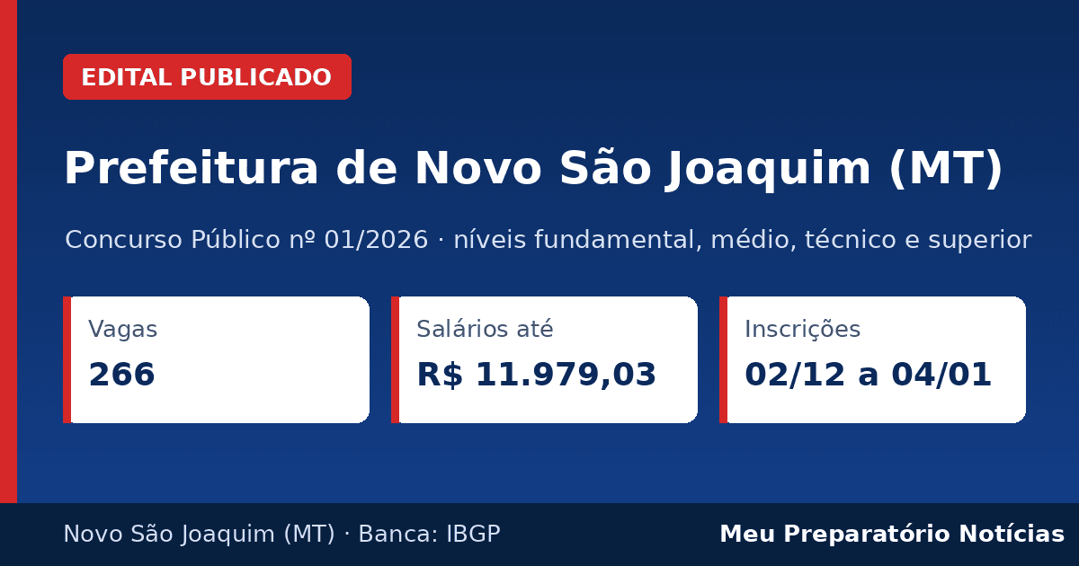 Capa: Concurso Prefeitura de Novo São Joaquim (MT), 266 vagas, salários até R$ 11.979,03, inscrições de 02/12/2026 a 04/01/2027