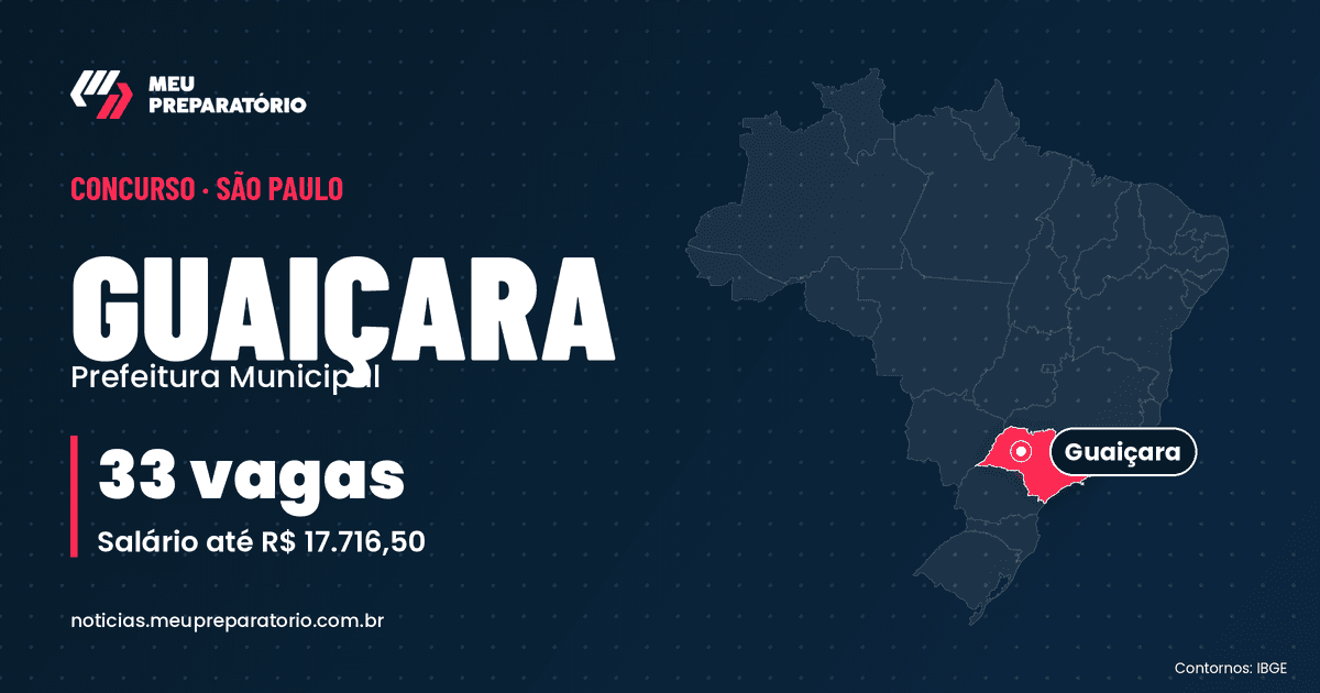 Concurso da Prefeitura de Guaiçara (SP): 33 vagas e salários de até R$ 17.716,50; inscrições até 11/11/2026. Mapa do Brasil com São Paulo em destaque. Arte: Meu Preparatório