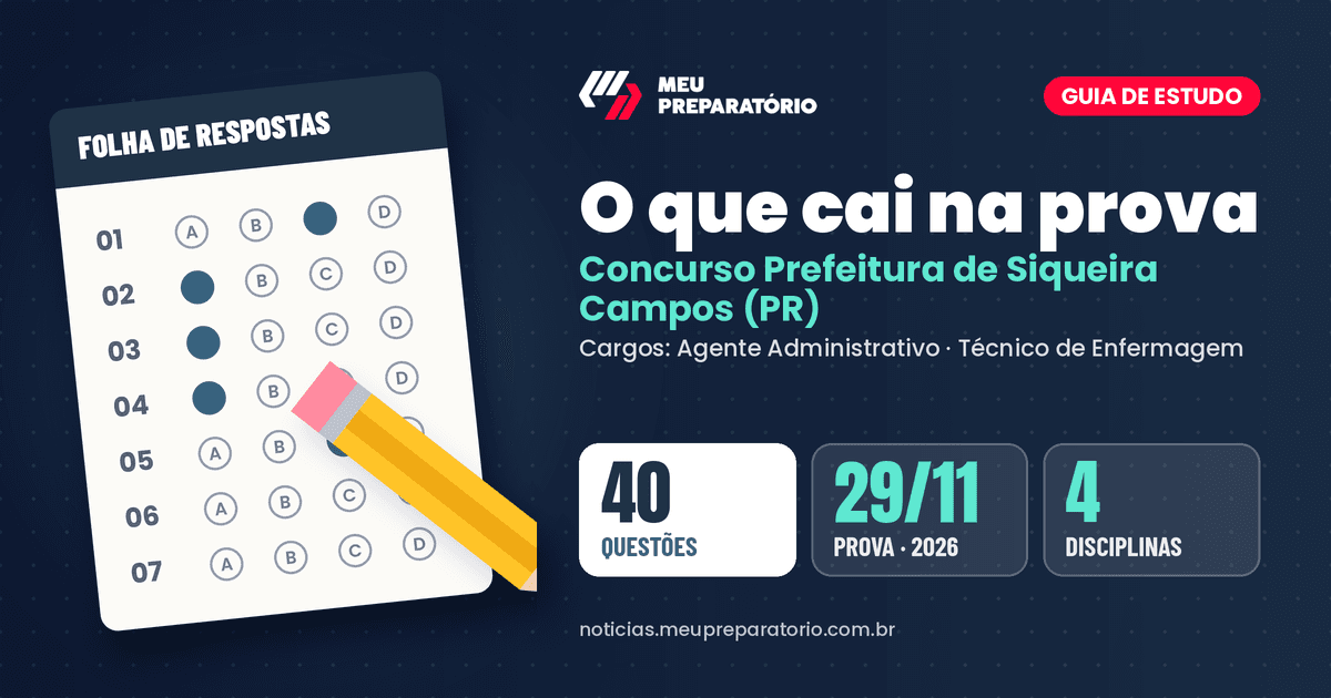 O que cai na prova do concurso da Prefeitura de Siqueira Campos (PR): Língua Portuguesa, Matemática/Raciocínio Lógico, Noções de Administração Pública e Conhecimentos Específicos para Agente Administrativo e Técnico de Enfermagem. Arte: Meu Preparatório