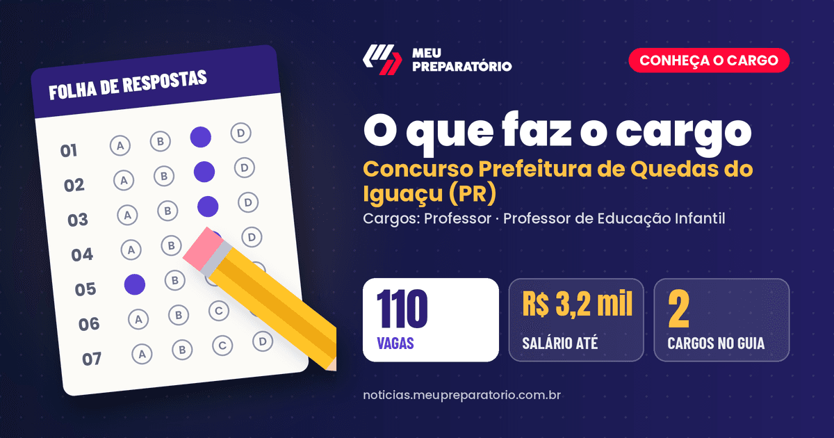 O que faz o cargo do concurso da Prefeitura de Quedas do Iguaçu (PR): Professor e Professor de Educação Infantil. Arte: Meu Preparatório
