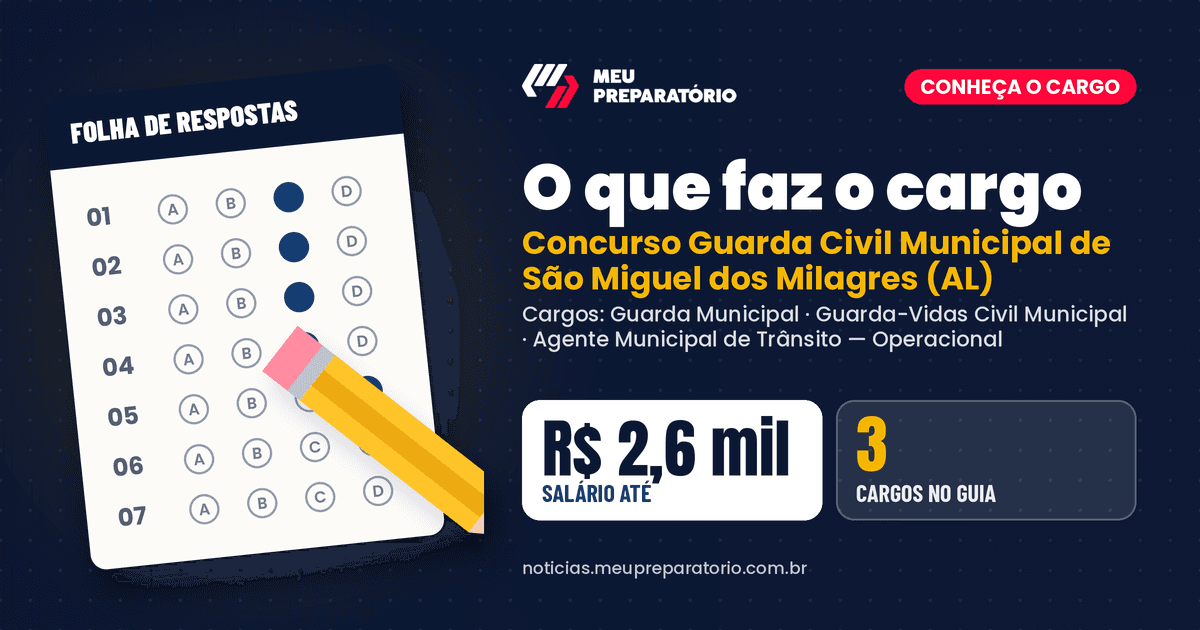 O que faz o cargo do concurso da Guarda Civil Municipal de São Miguel dos Milagres (AL): Guarda Municipal e Guarda-Vidas Civil Municipal e Agente Municipal de Trânsito — Operacional. Arte: Meu Preparatório