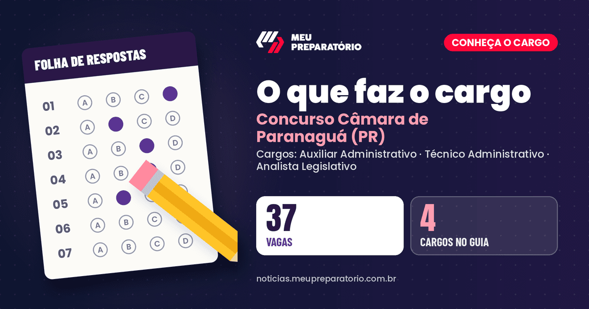 O que faz o cargo do concurso da Câmara de Paranaguá (PR): Auxiliar Administrativo e Técnico Administrativo e Analista Legislativo. Arte: Meu Preparatório