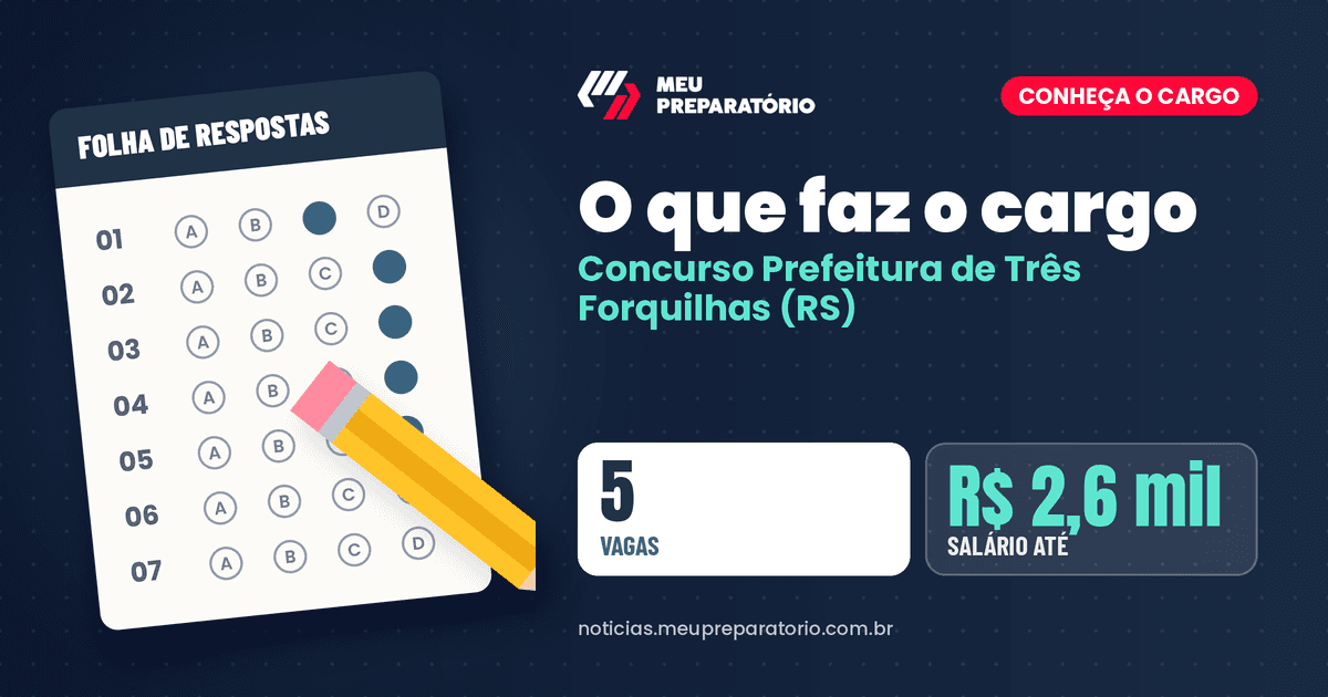 O que faz o cargo do concurso da Prefeitura de Três Forquilhas (RS). Arte: Meu Preparatório