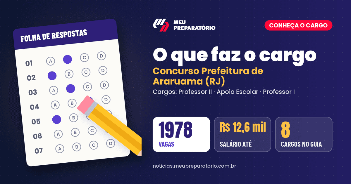 O que faz cada cargo do concurso da Prefeitura de Araruama (RJ): Professor II, Apoio Escolar, Professor I e Oficial Administrativo. Arte: Meu Preparatório