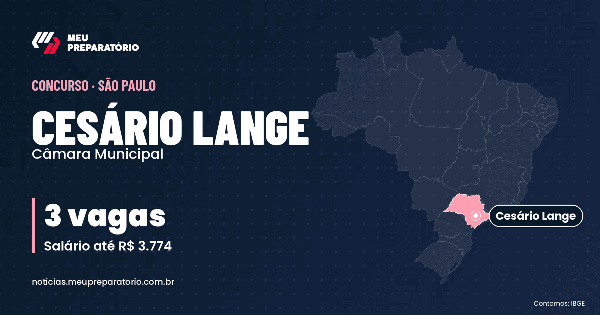 Concurso da Câmara de Cesário Lange (SP): 3 vagas e salários de até R$ 3.774; inscrições até 02/11/2026. Mapa do Brasil com São Paulo em destaque. Arte: Meu Preparatório