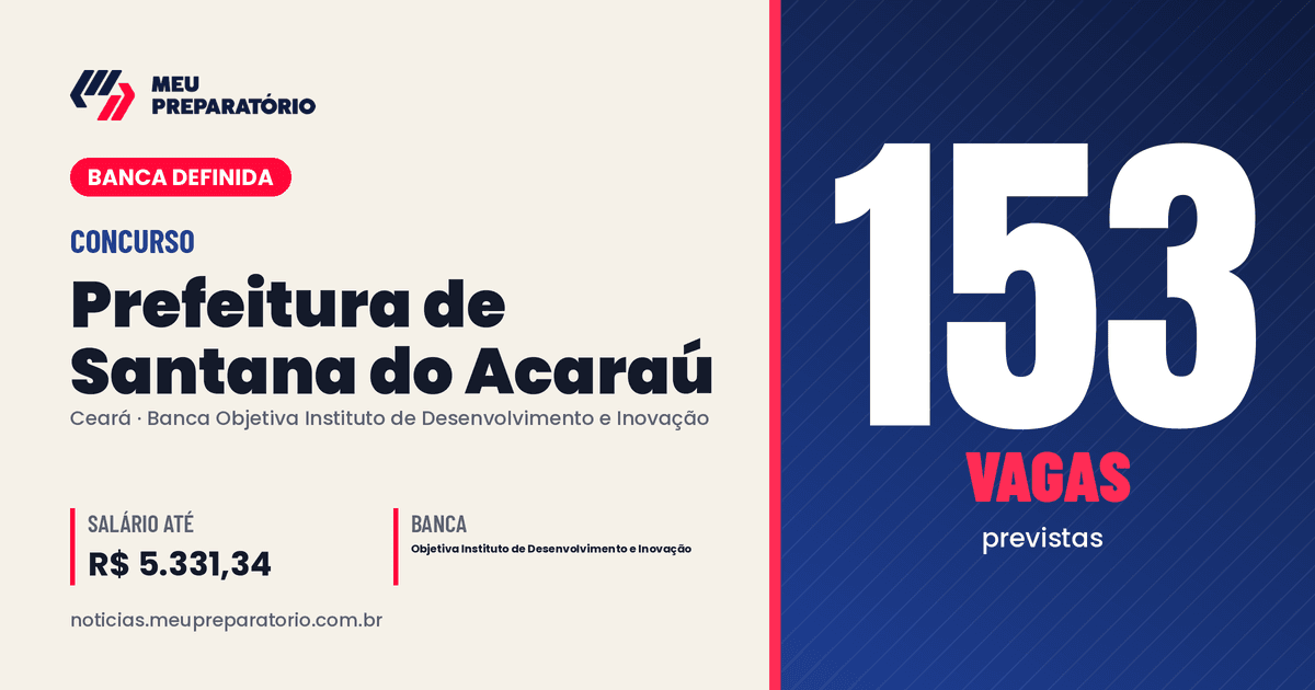 Concurso da Prefeitura de Santana do Acaraú (CE): 153 vagas previstas e salários de até R$ 5.331,34. Arte: Meu Preparatório